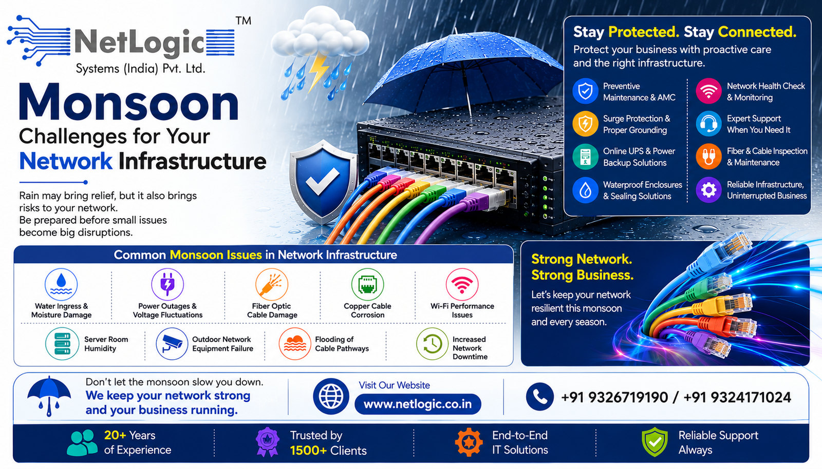 What is the issue in network infrastructure in the monsoon?